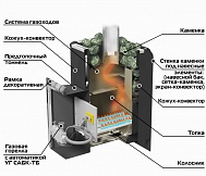 Газовая горелка с пьезорозжигом УГ-САБК-ТБ-16-1