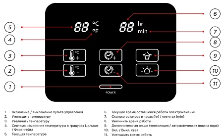 Пульт управления BORN CP 6/18