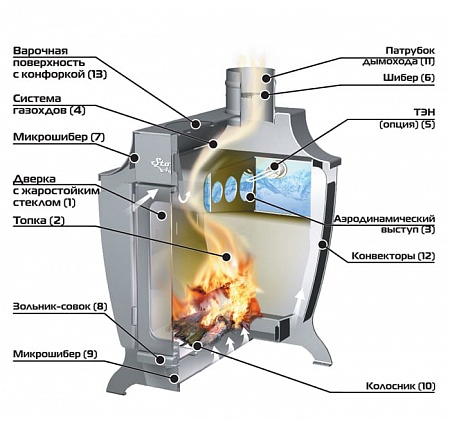Отопительная печь длительного горения Stoker 220 Aqua-C