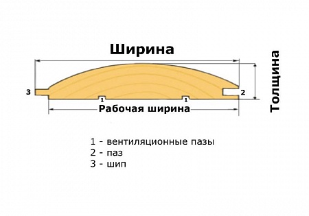 Блок-хаус сосна 27х145х4000 AВ