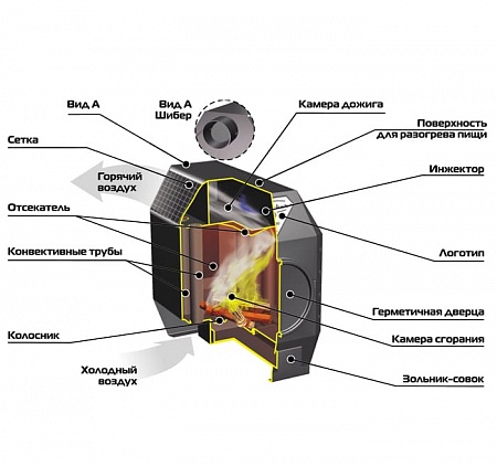 Печь отопительная Ермак-Термо 200-С