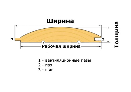 Блок-хаус лиственница  25х120х3000 СKR