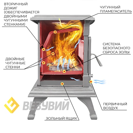 Печь-камин Везувий AST-13К "Антрацит"